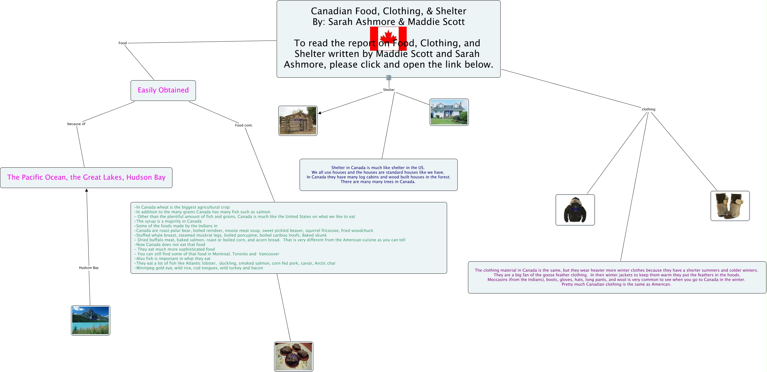 canada food shelter clothing